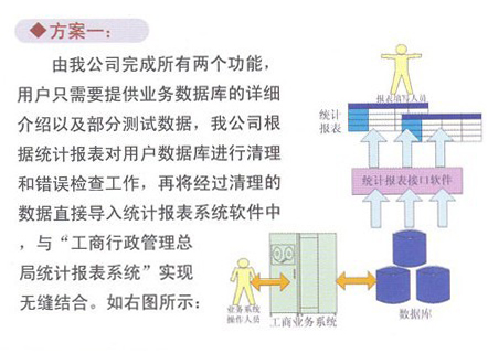 工商統(tǒng)計報表數(shù)據(jù)自動生成系統(tǒng)